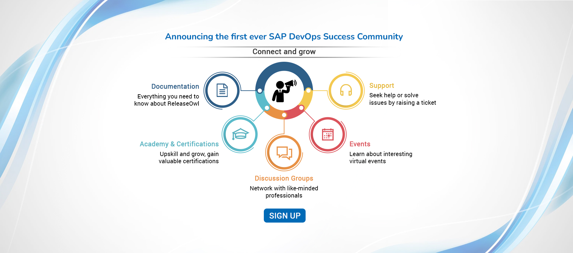 Announcing the first ever SAP DevOps Success Community