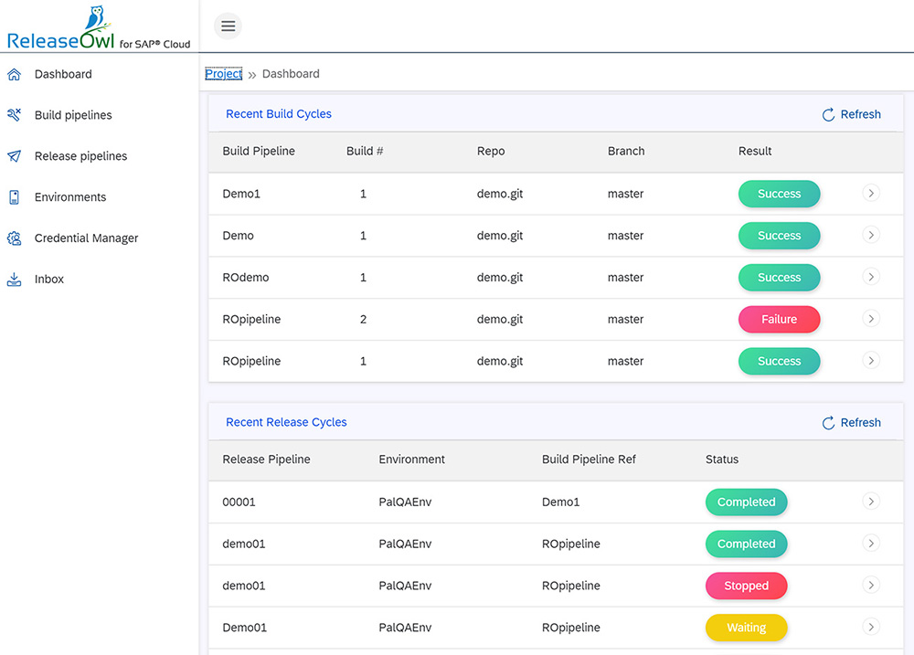 CI CD Pipeline Dashboard