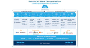 Native DevOps Platform for SAP Cloud