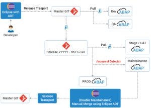 ReleaseOwl SAP ABAP workflow
